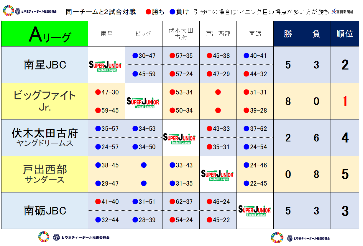 https://www.sports-form.com/sistem_new/wp-content/uploads/2024/08/スーパージュニア前期A結果HP用-2.png