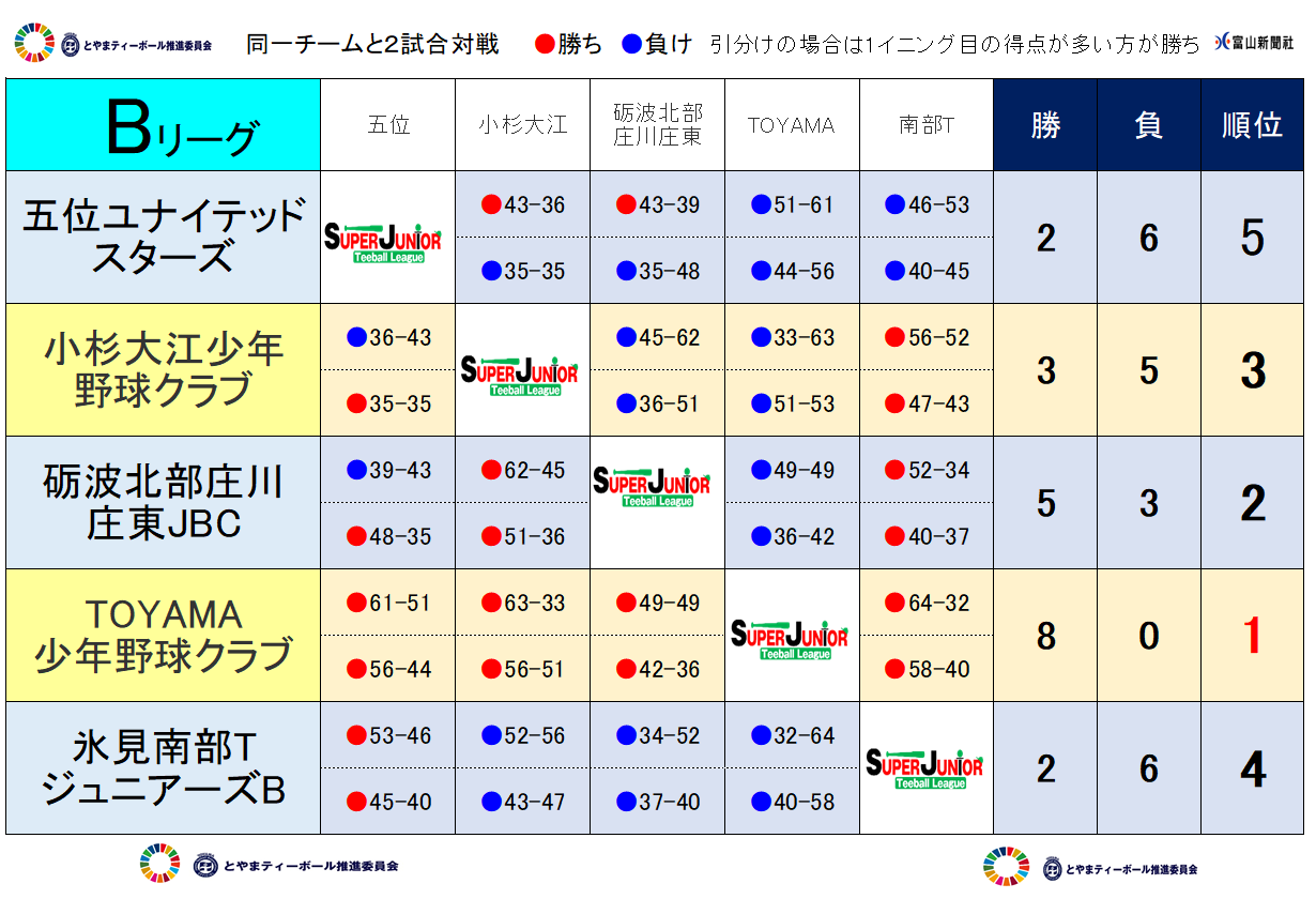 https://www.sports-form.com/sistem_new/wp-content/uploads/2024/08/スーパージュニア前期B結果HP用-2.png