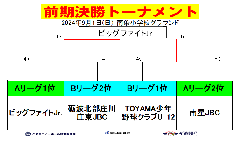 https://www.sports-form.com/sistem_new/wp-content/uploads/2024/09/無題.png